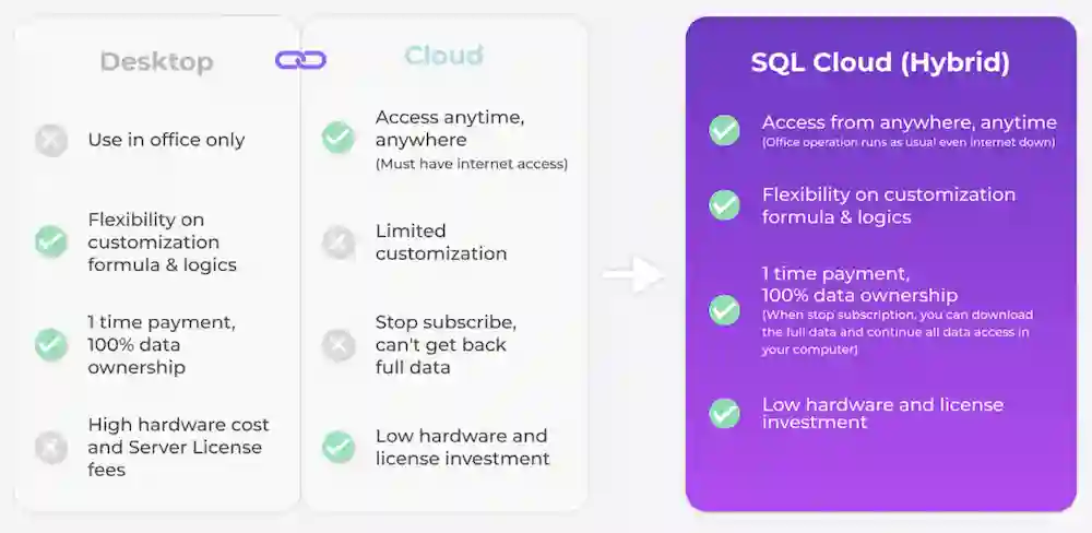 Desktop-Cloud-VS-SQL-CLOUD